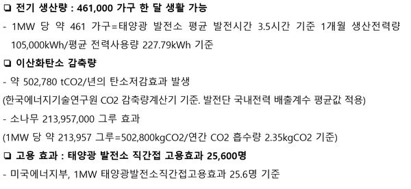 1GW 태양광 발전소 효과./자료=한국사회가치연대기금