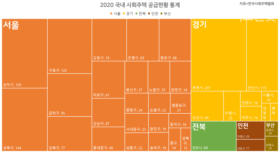 국내 사회주택 공급현황 통계. 약 95%가 수도권에 있다. 자료=한국사회주택협회