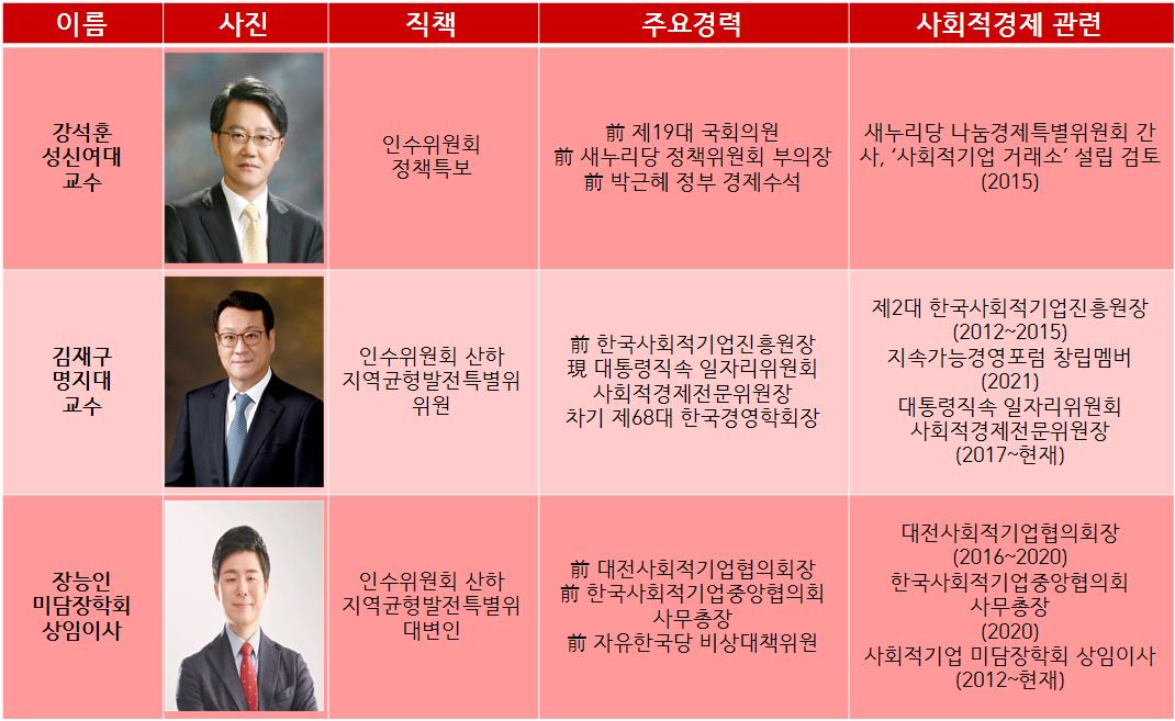 강석훈 정책특보, 김재구 지역발전균형특위 위원, 장능인 대변인 정보