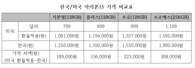 아이폰15 한국과 미국 가격 비교