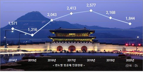 2014년부터 2020년까지 서울시 빛공해 민원현황. (사진=서울시 제공)