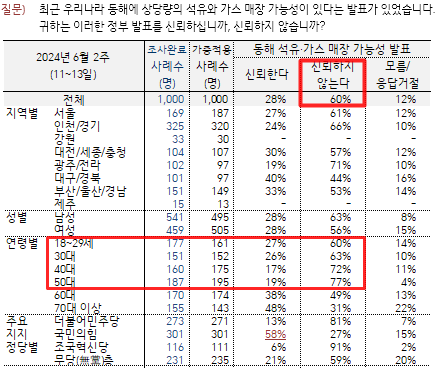 /자료=한국갤럽 갈무리