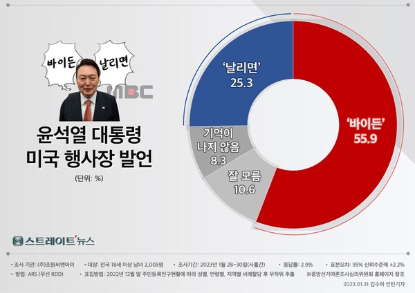 /자료=스트레이트뉴스