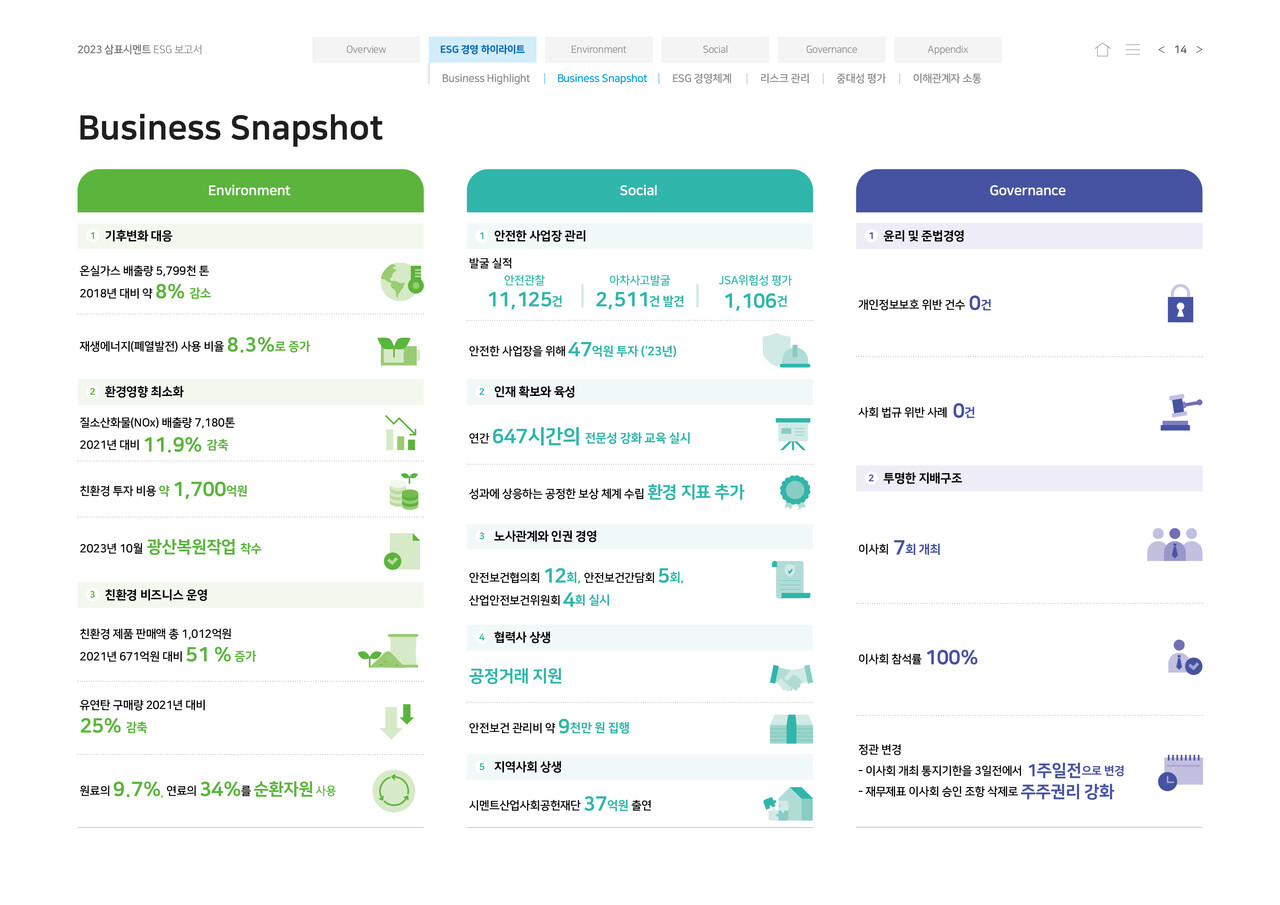 이로운ESG] 삼표시멘트, 2023 ESG 보고서 발간···