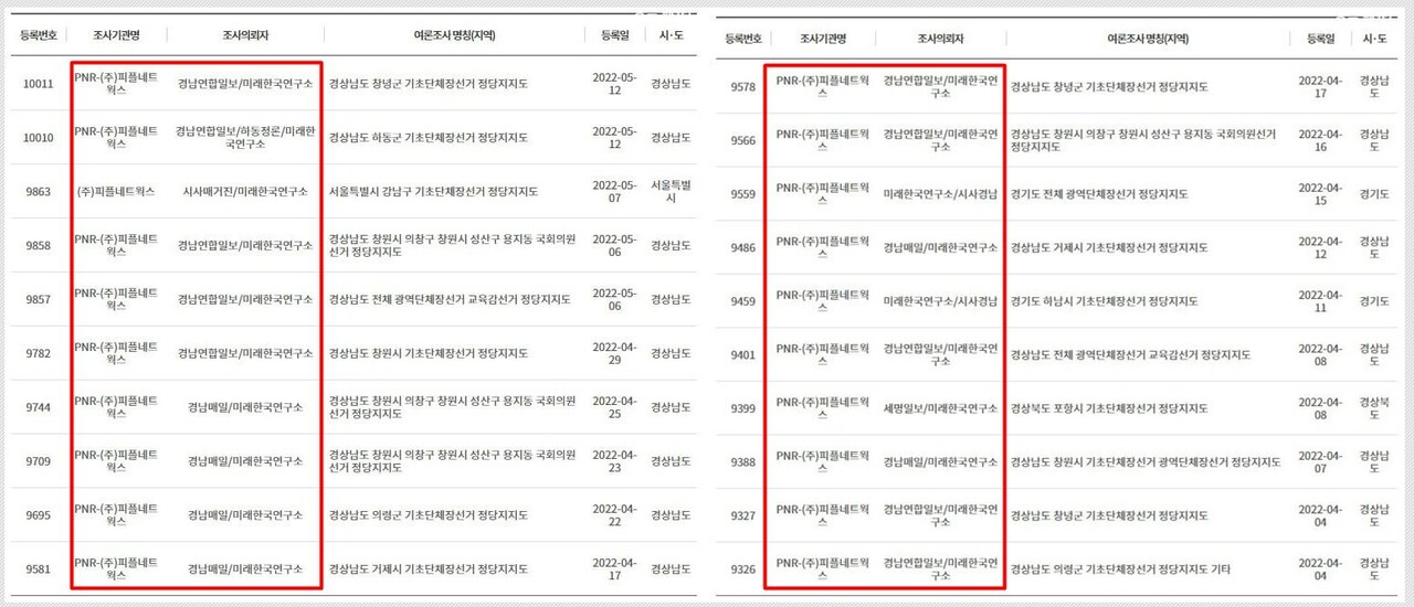 /증앙선거여론조사심의위원회에 등록된 여론조사 갈무리