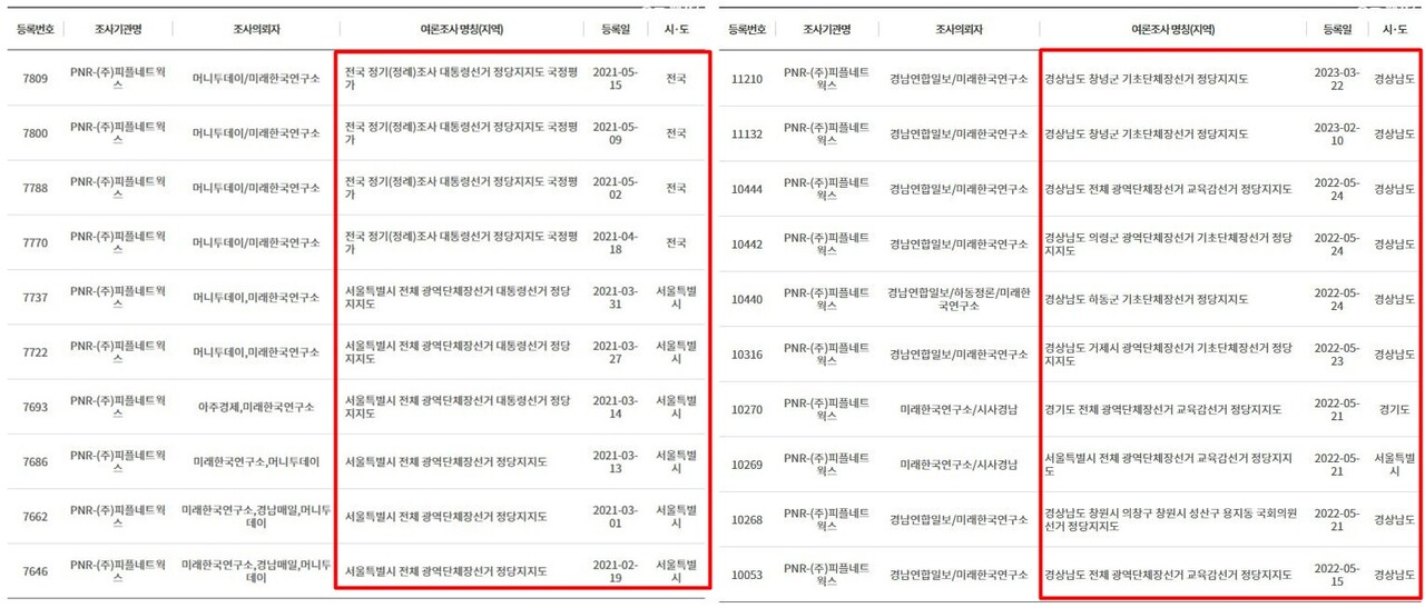 /증앙선거여론조사심의위원회에 등록된 여론조사 갈무리