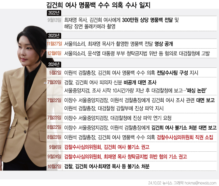 그래픽=안지혜 뉴시스 기자