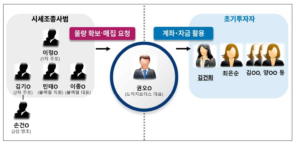 범행개요 /자료=서울중앙지검