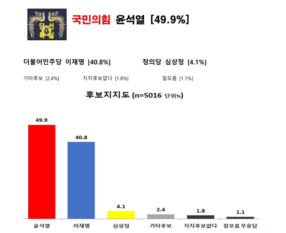 여론조사 보고서./자료=미래한국연구소