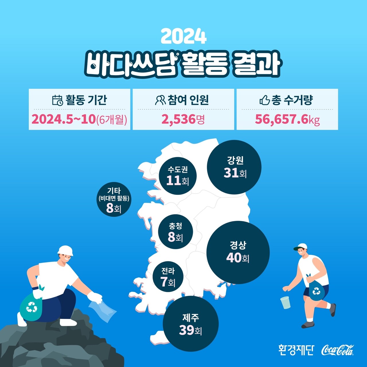 '2024 바다쓰담' 캠페인./이미지제공= 환경재단