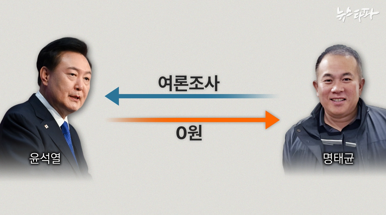 /뉴스타파 보도 갈무리