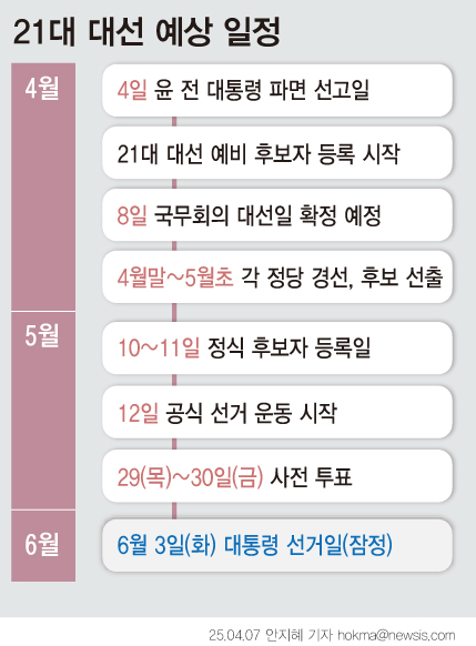 [그래픽] 조기 대선 예상 일정/뉴시스