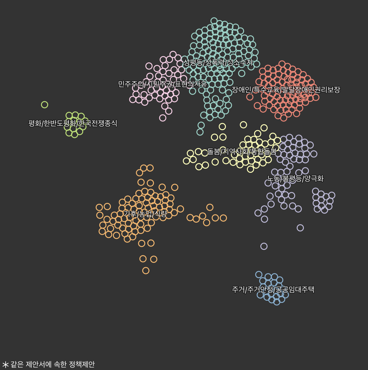 민정책 500건을 한 눈에 표현했다 / 자료=빠띠