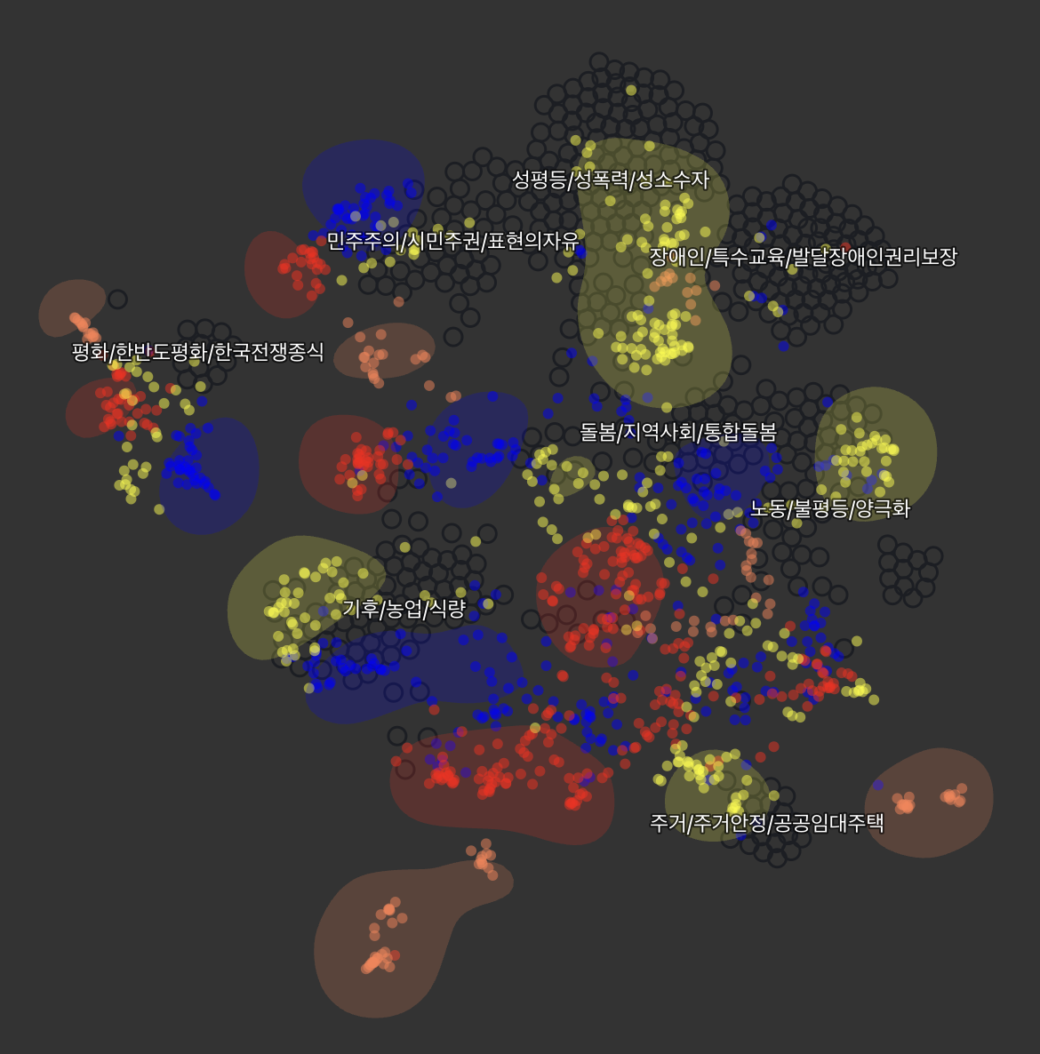 차트 1 위에, 주요 대선 후보 네 명의 10대 공약을 겹쳤다 / 자료=빠띠
