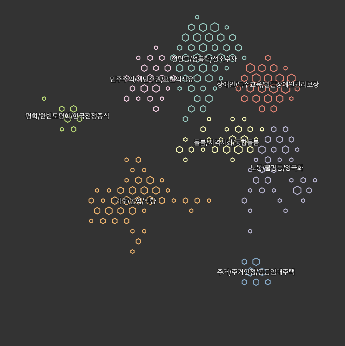 차트 1위의 의제 지형을 단순하게 표현했다 / 자료=빠띠