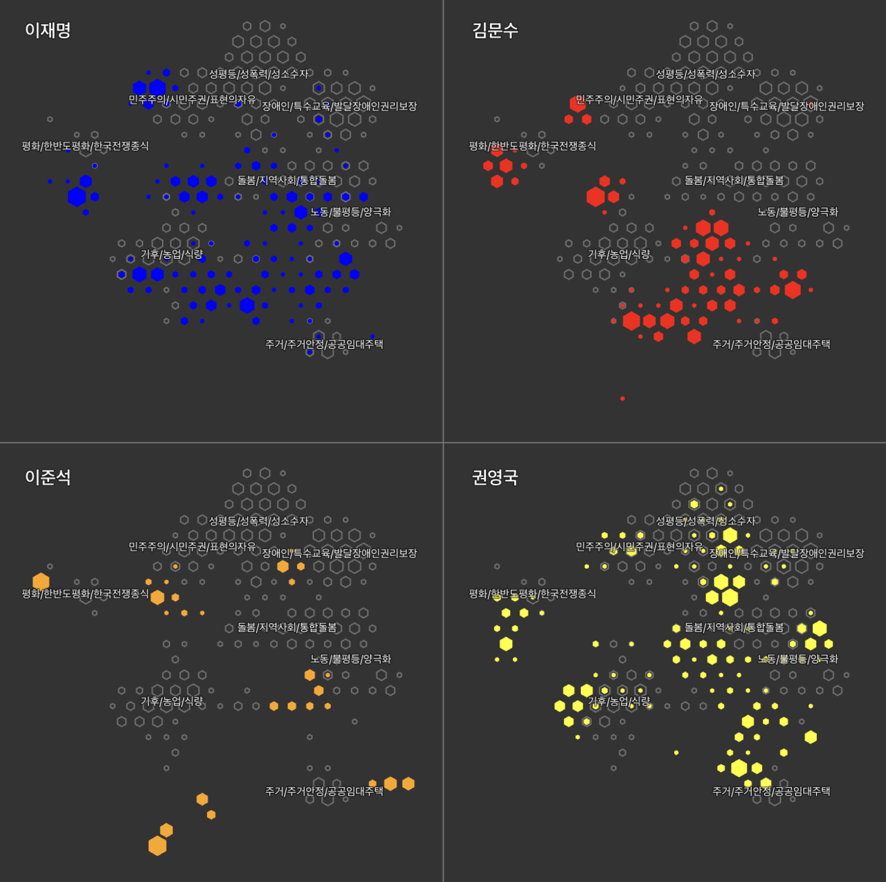 차트 3의 의제 지형 위에, 후보별 공약 분포를 표현했다 / 자료=빠띠