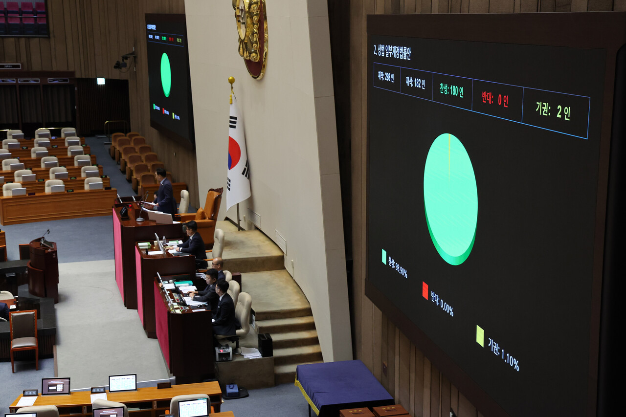 25일 오전 서울 여의도 국회 본회의에서 상법 일부개정법률안(2차 상법 개정안)이 더불어민주당 주도로 통과되고 있다. 2025.08.25./뉴시스