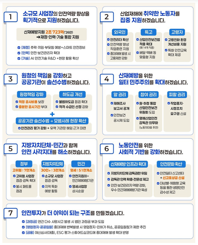 노동안전 종합대책 핵심과제 / 자료=고용노동부