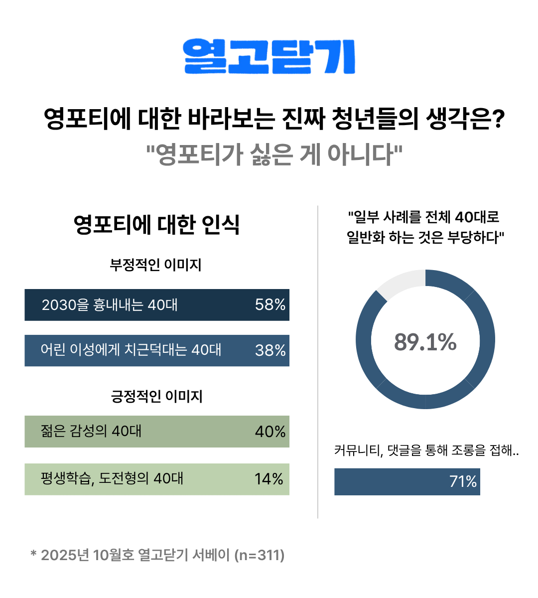 영포티를 바라보는 청년들의 이미지./열고닫기 제공