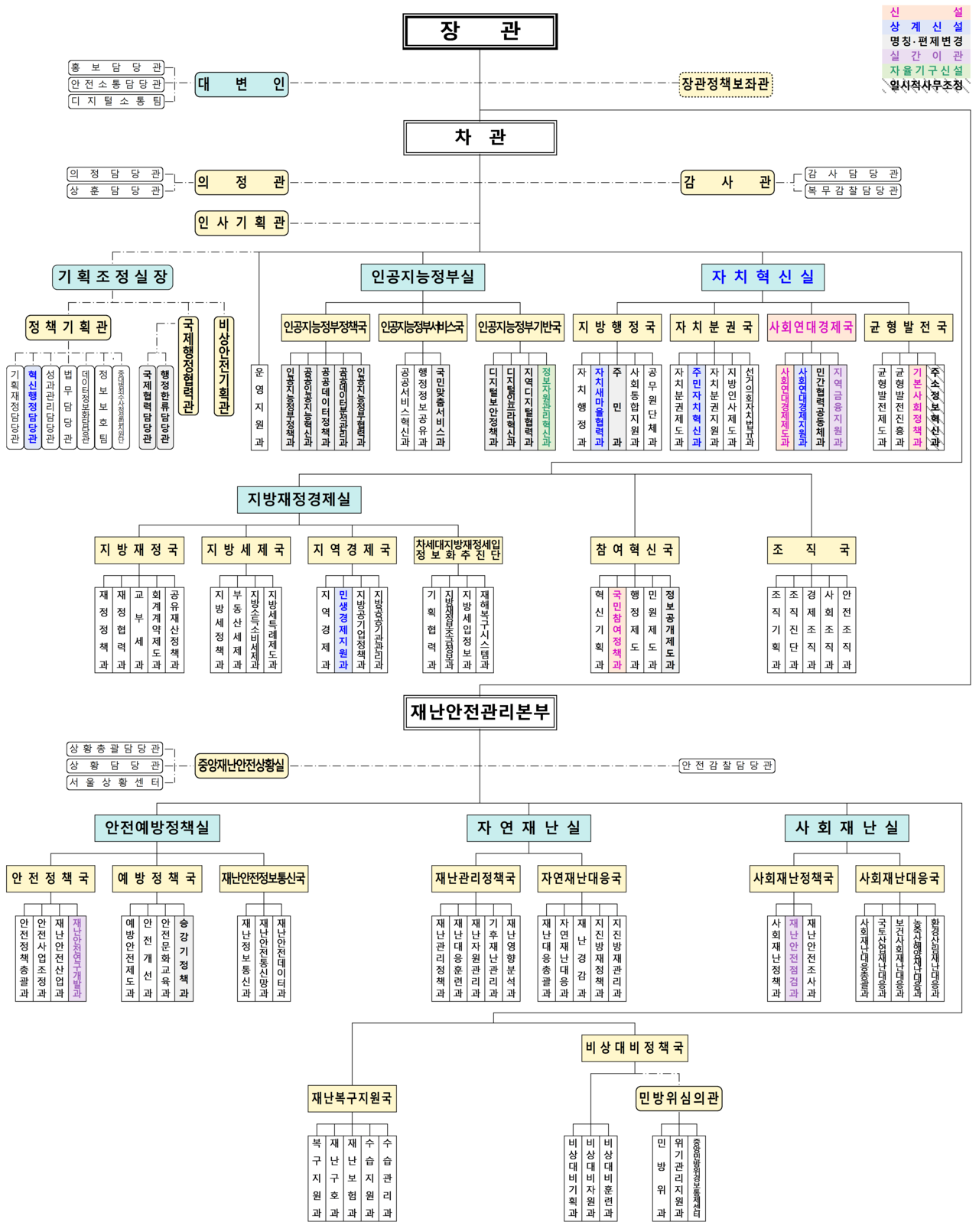 /행정안전부 제공