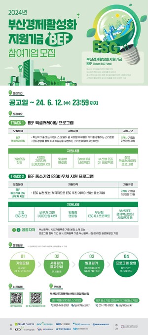부산창조경제혁신센터, 'BEF' 프로그램 참여기업 모집 
