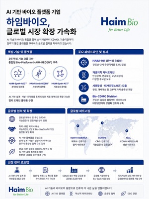 하임바이오, 코스닥 상장 목표... AI 기반 글로벌 바이오 플랫폼 확장 - 뉴스 썸네일 이미지