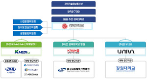 대구시, 'AI 신약개발' 국가 거점 낙점… 국비 491억 확보