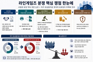 라인게임즈, 투자계약 해석 및 유상증자 관련 이슈 지속 - 뉴스 썸네일 이미지