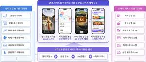 '사라진 황룡사가 눈앞에' 경북도, AI로 살아나는 가상 관광 플랫폼 만든다