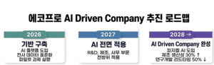 에코프로, 2028년까지 전 공정 AI 전환… ‘스마트 팩토리’ 속도 낸다